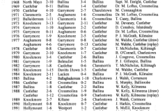 Crossmolina-Deelrovers-2000-Match-Program-11
